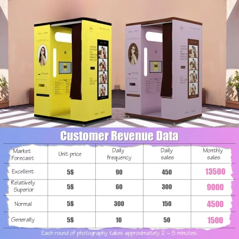 Booth selfie kustom, kios ceta - Commercial Printing Supplies Usa ulasan dan harga